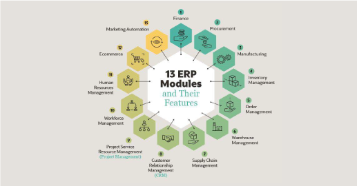 erp modules